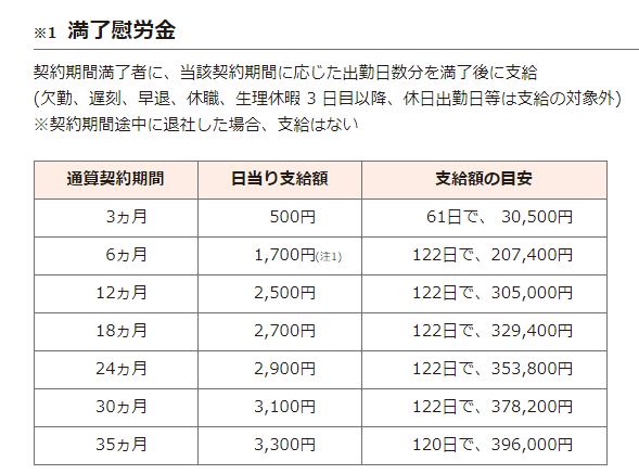 月収70万超も可能！トヨタ期間工の満了金について初心者でもわかるよう 