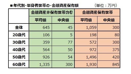 代で貯金額が300万以上あると安心できるのか たった期間工11か月でガチで貯金300万以上貯めた僕がお話しします 底辺期間工タテヤマブログセミリタイア伝説