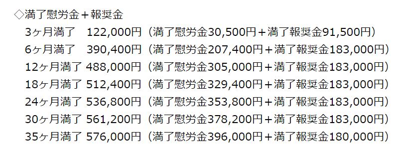 トヨタ期間工の祝い金が50万になった件について！トヨタ期間工なら半年 
