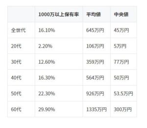 遂に貯金1000万超えました!職歴なしの元引きこもりニートでも30歳までに貯金1000万達成しました! - 37歳までにFIREを目指す