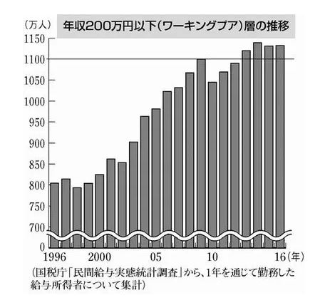 35歳年収650万 クレヨンしんちゃんの野原ひろし35歳は安月給の負け組どころか年収650万の超勝ち組である件について 底辺期間工タテヤマブログセミリタイア伝説